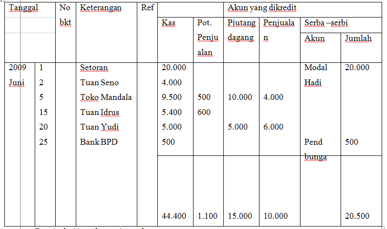 Detail Harga Buku Jurnal Besar Nomer 45