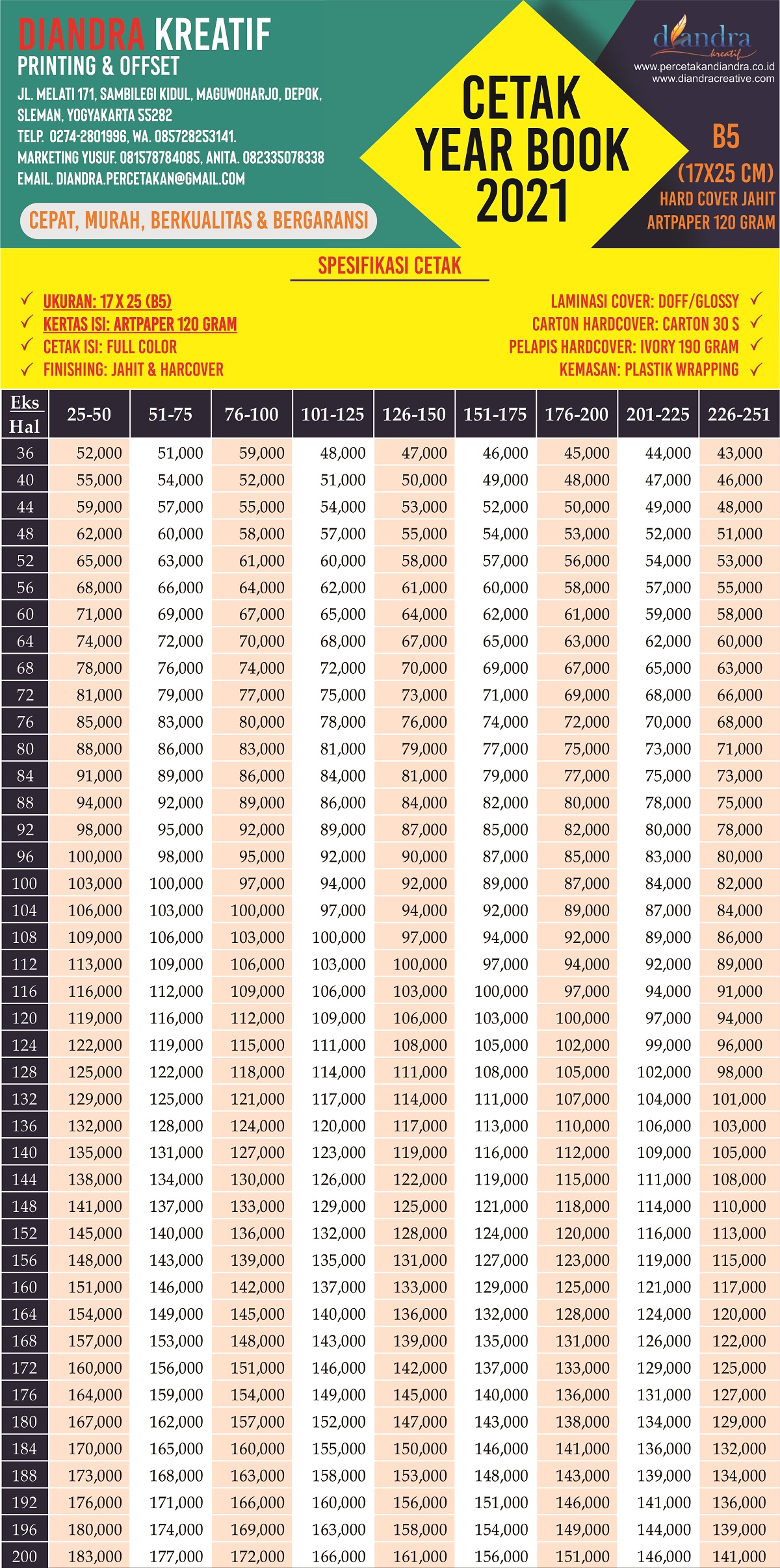 Detail Harga Cetak Buku Kenangan Nomer 13