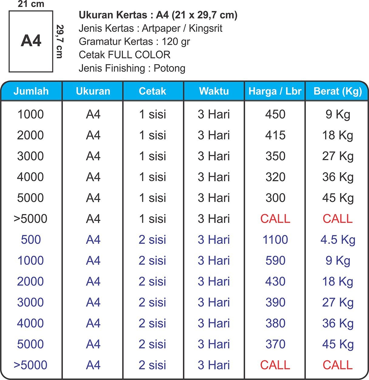 Detail Harga Cetak Foto A4 Nomer 5