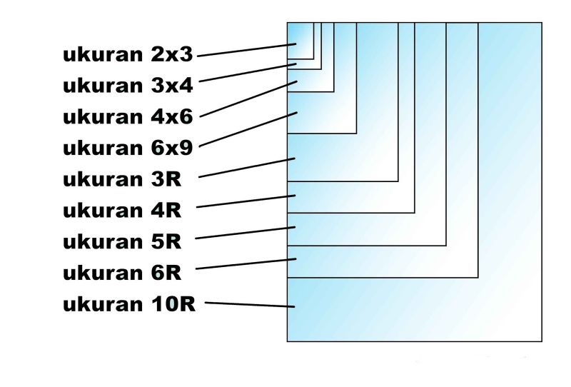 Detail Harga Cuci Foto 4r Nomer 42