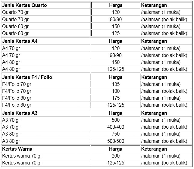 Detail Harga Foto Copy Per Lembar Nomer 27