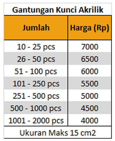 Detail Harga Gantungan Kunci Foto Nomer 32