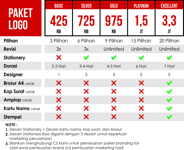 Detail Harga Jasa Desain Logo Nomer 15