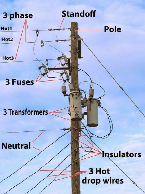 Detail Harga Kabel Pln Dari Tiang Ke Rumah Nomer 31