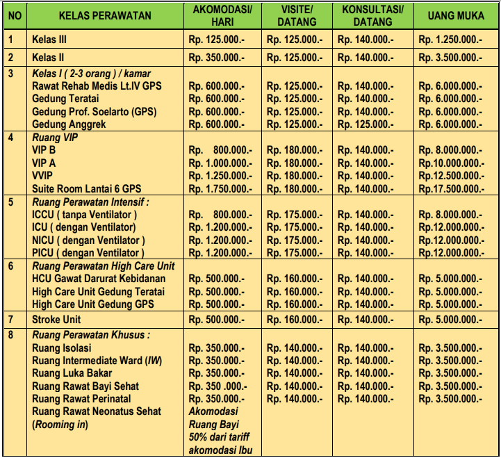 Detail Harga Kamar Rumah Sakit Nomer 19