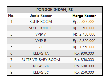 Detail Harga Kamar Rumah Sakit Nomer 4