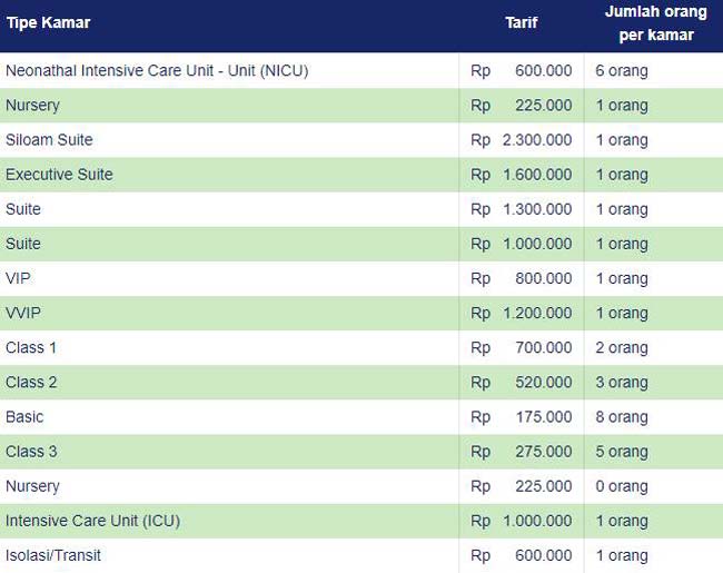 Detail Harga Kamar Rumah Sakit Nomer 8