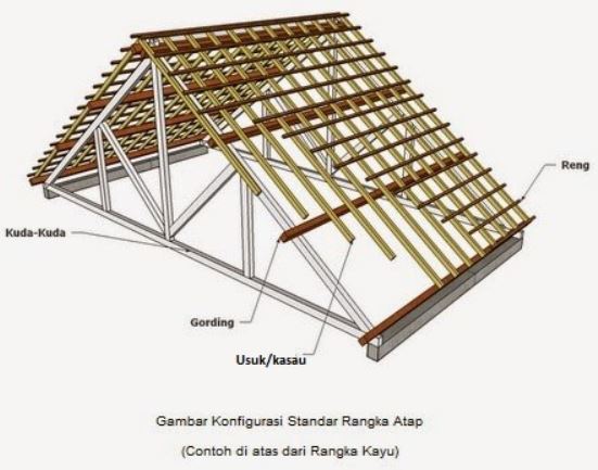 Detail Harga Kayu Untuk Atap Rumah Nomer 11