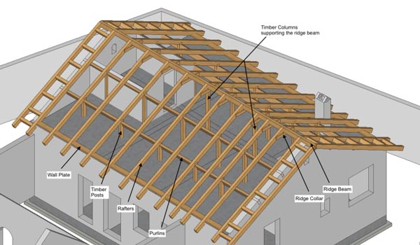 Detail Harga Kayu Untuk Atap Rumah Nomer 4