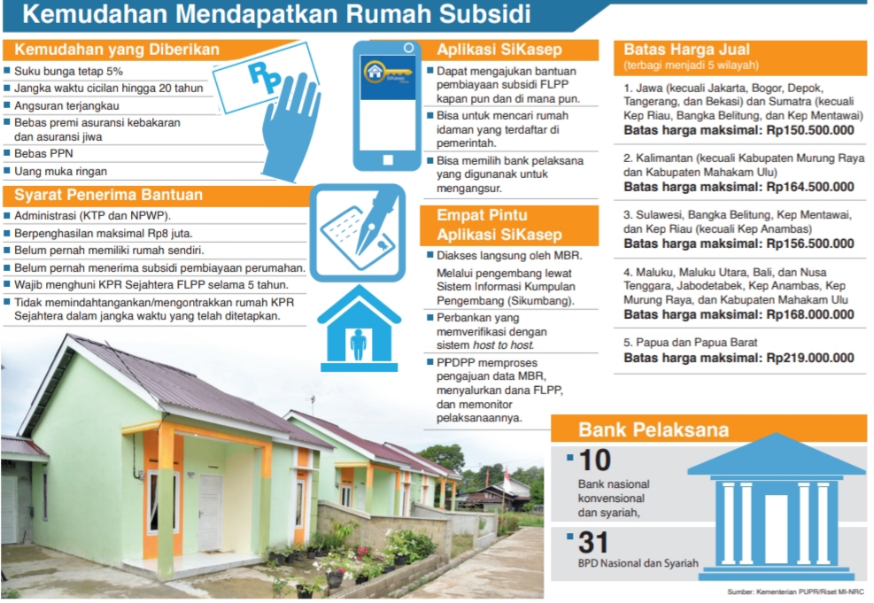 Detail Harga Kpr Rumah Nomer 14