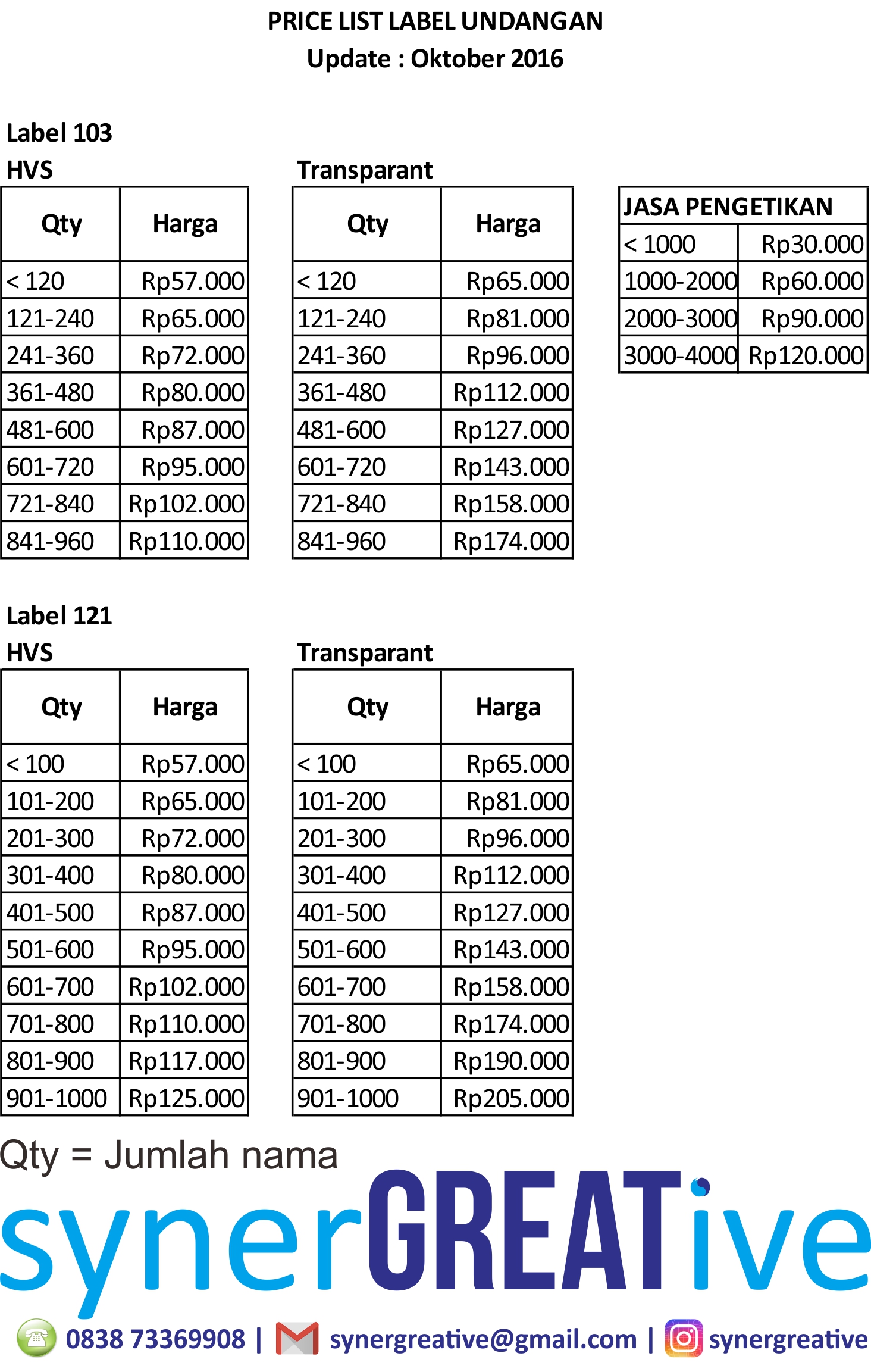 Detail Harga Label Undangan Nomer 22