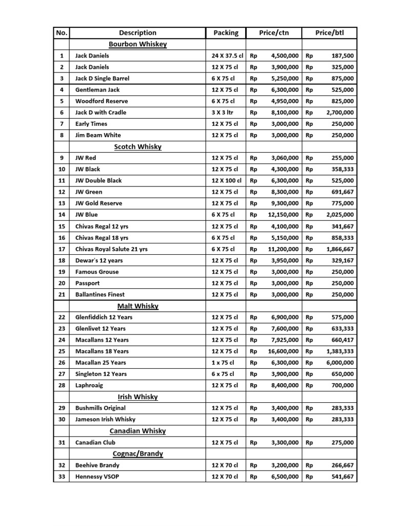 Detail Harga Minuman Cointreau Nomer 26