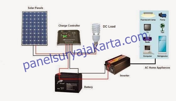 Detail Harga Panel Surya Untuk Rumah Nomer 19