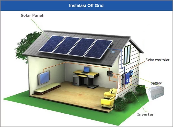 Detail Harga Panel Surya Untuk Rumah Nomer 34