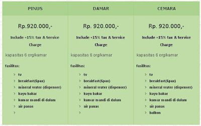 Detail Harga Penginapan Rumah Hobbit Cikole Nomer 8