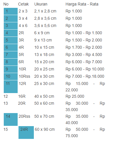 Detail Harga Print Foto 10r Nomer 49