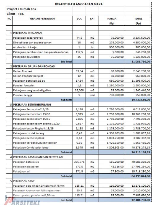 Detail Harga Renovasi Rumah Nomer 2