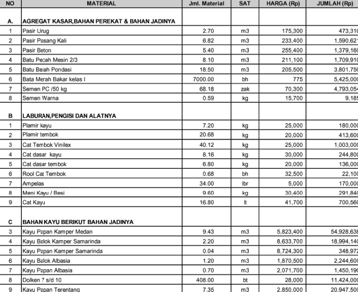 Detail Harga Renovasi Rumah Nomer 6