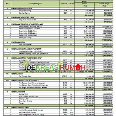 Detail Harga Renovasi Rumah Nomer 9