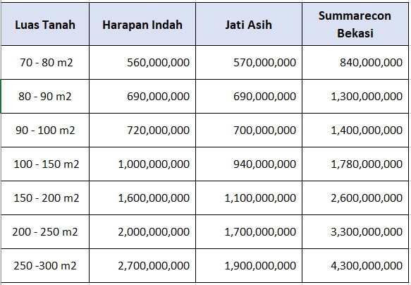 Detail Harga Rumah 2020 Nomer 3