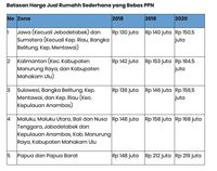 Detail Harga Rumah 2020 Nomer 23