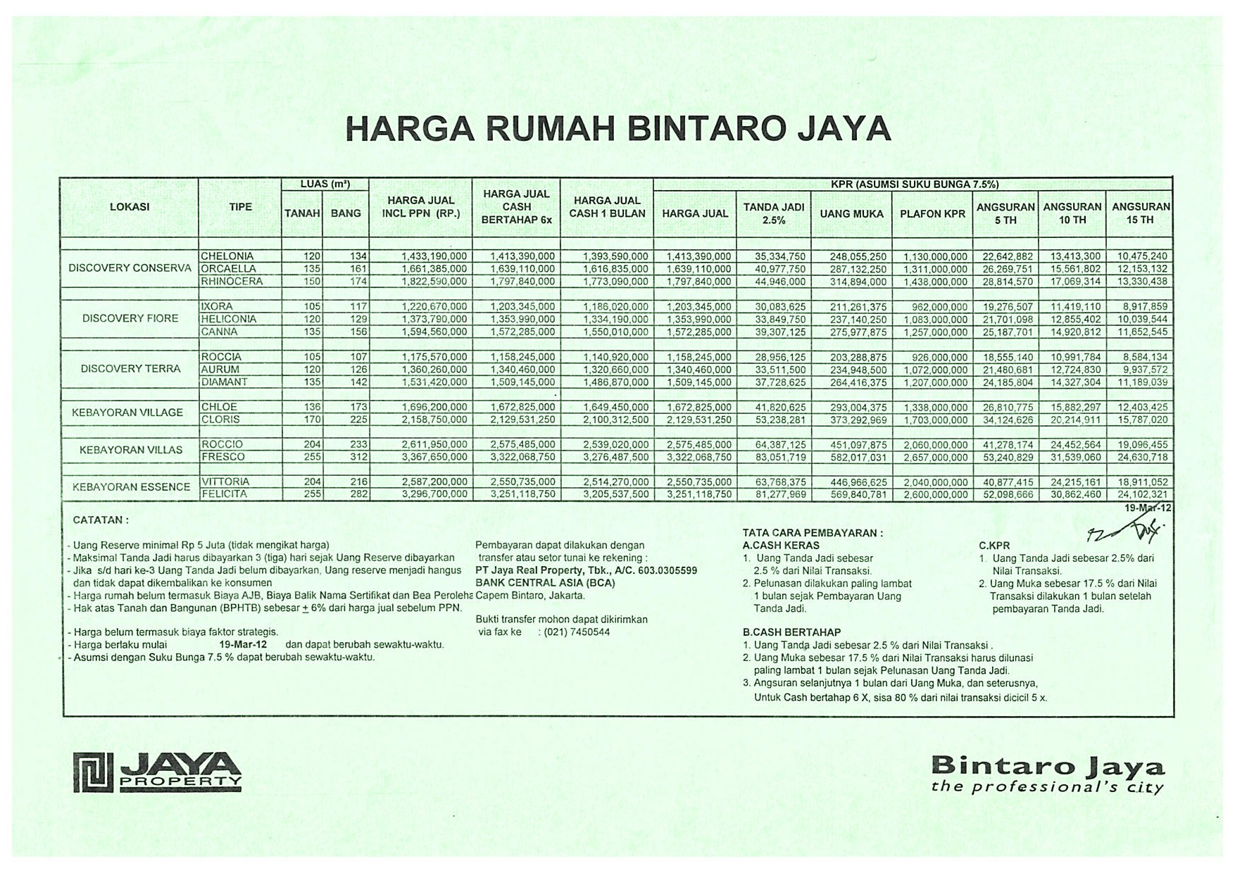 Detail Harga Rumah Bintaro Nomer 12