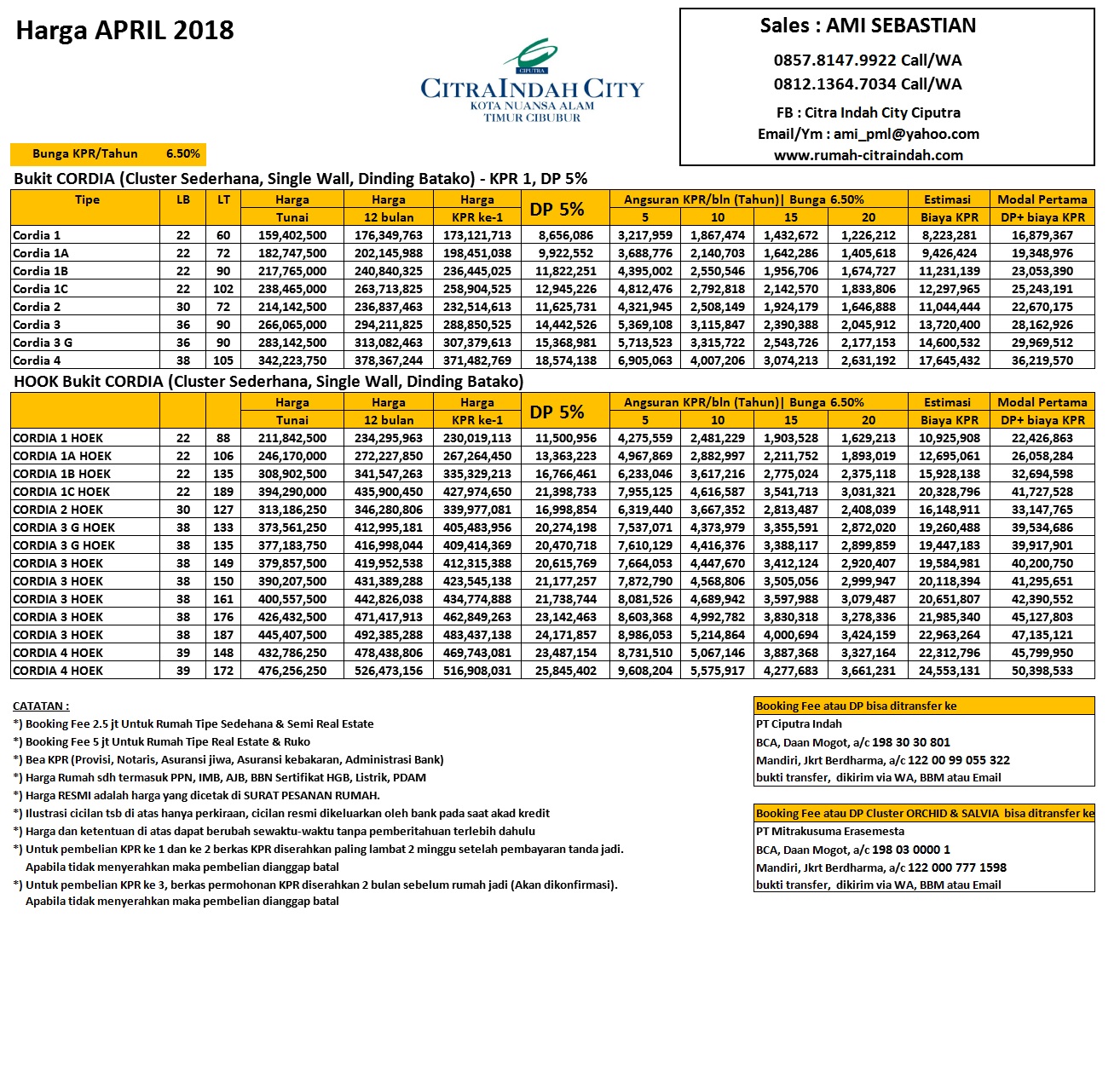 Harga Rumah Citra Indah 2018 - KibrisPDR