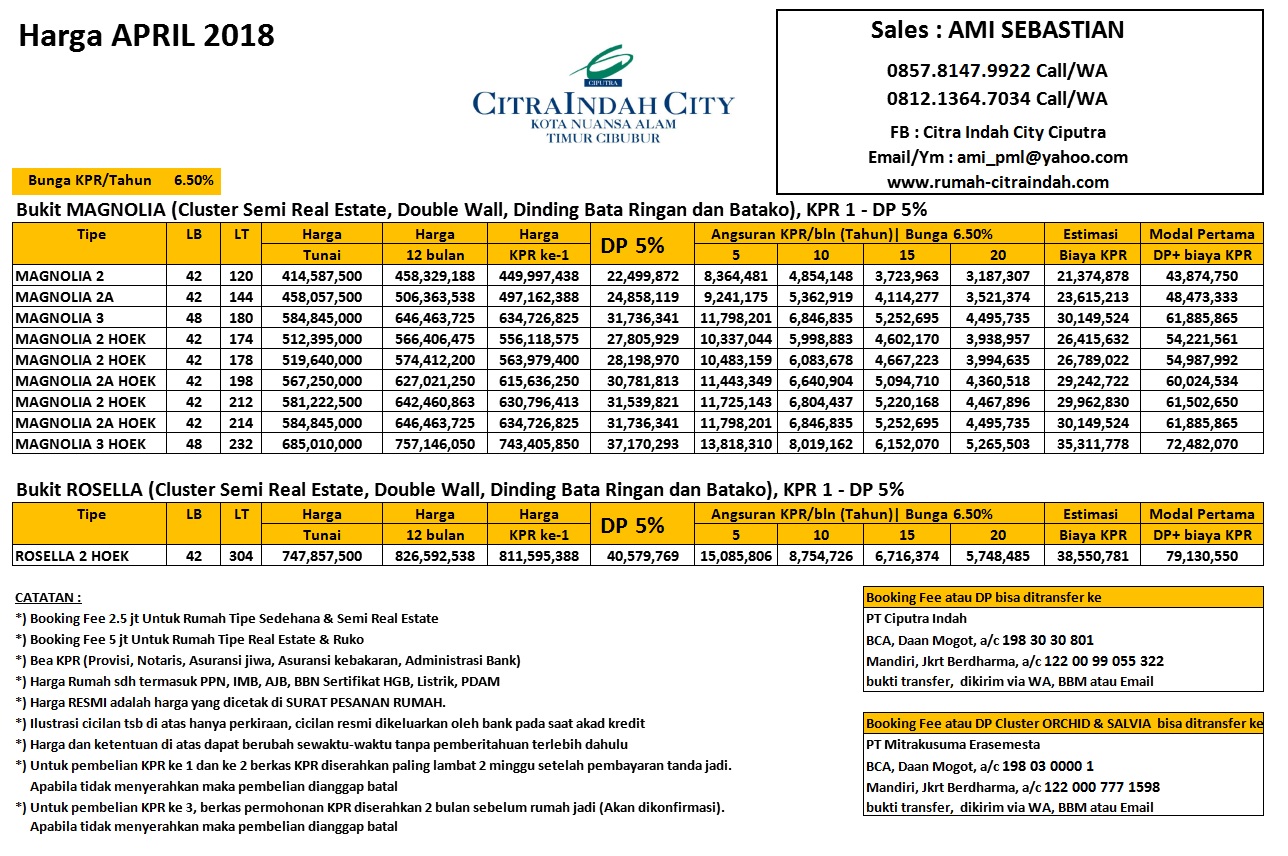 Detail Harga Rumah Citra Indah 2018 Nomer 3