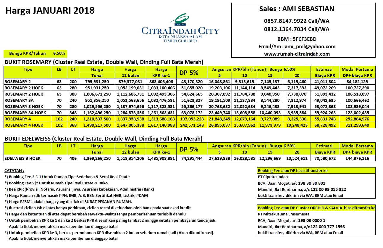 Detail Harga Rumah Citra Indah 2018 Nomer 4