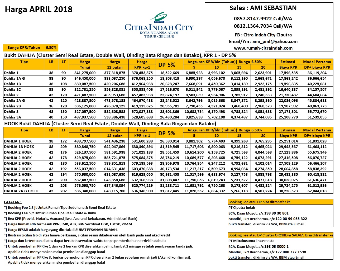 Detail Harga Rumah Citra Indah 2018 Nomer 8