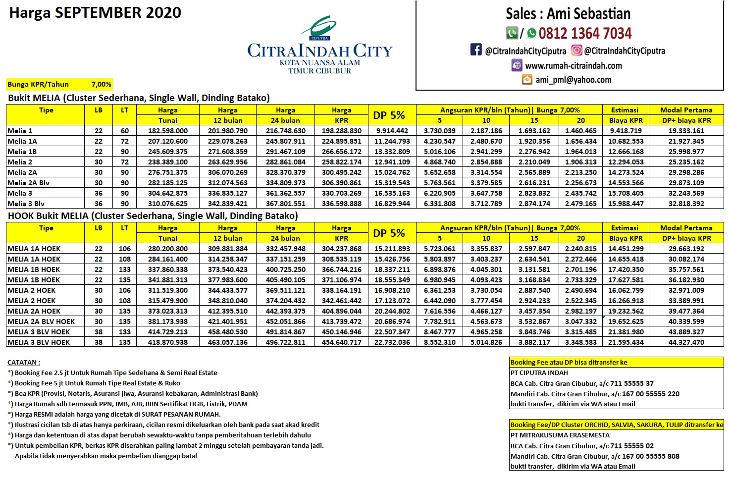 Detail Harga Rumah Citra Indah 2020 Nomer 2