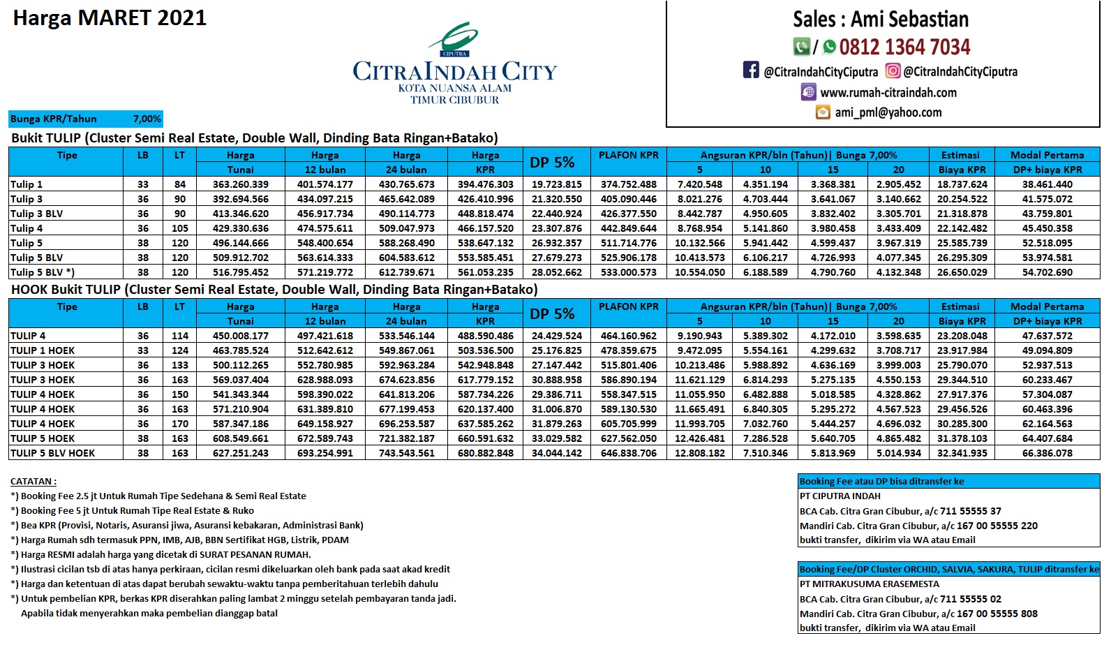 Detail Harga Rumah Citra Indah 2020 Nomer 3