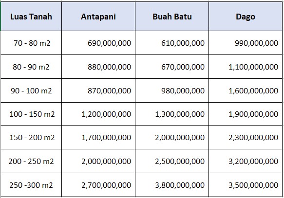 Detail Harga Rumah Di Bandung Nomer 45