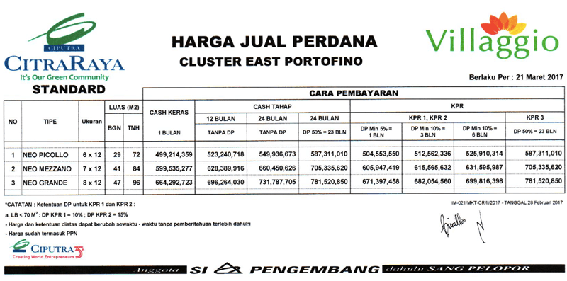 Detail Harga Rumah Di Citra Raya Tangerang Nomer 24