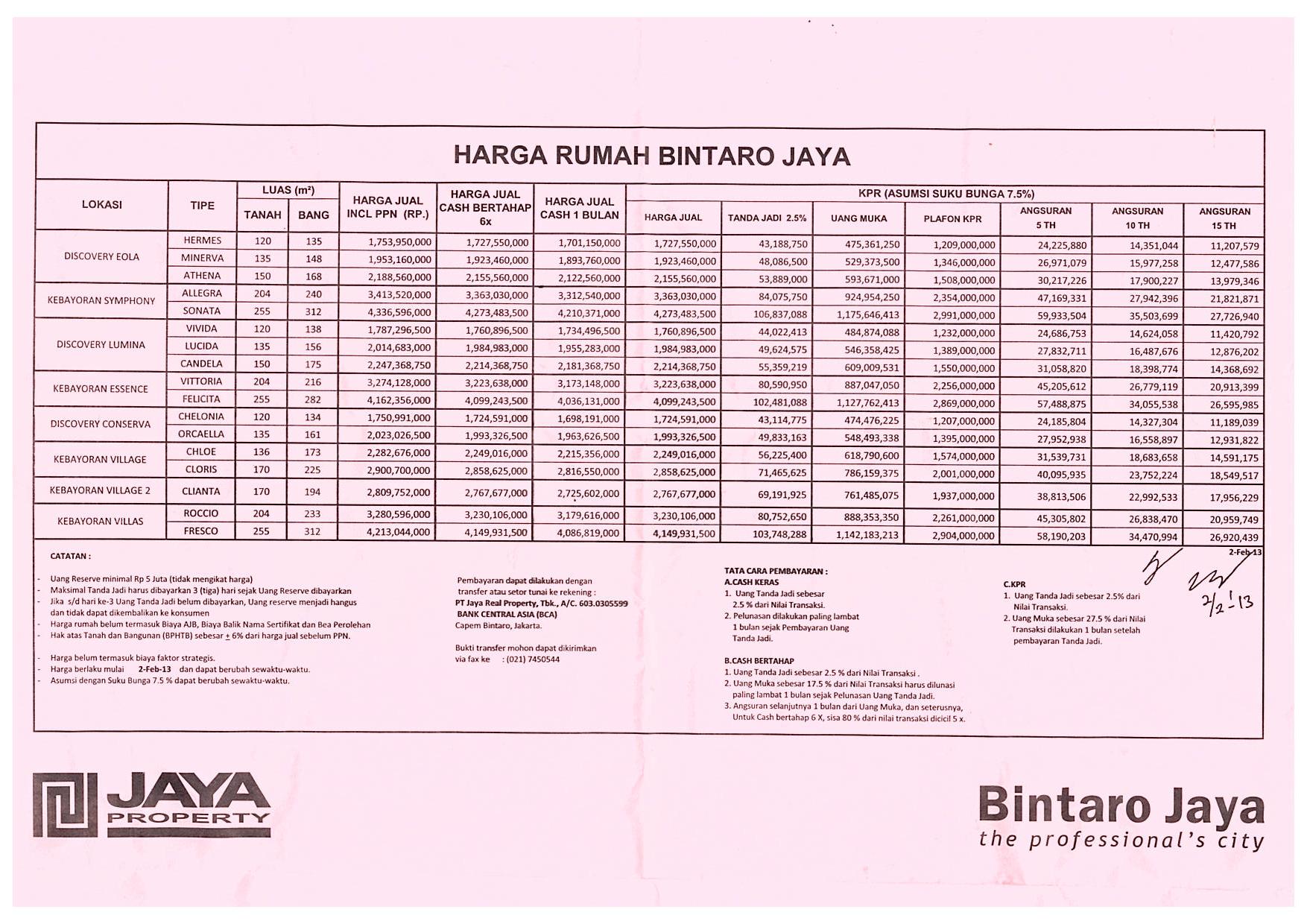 Detail Harga Rumah Di Discovery Bintaro Nomer 48