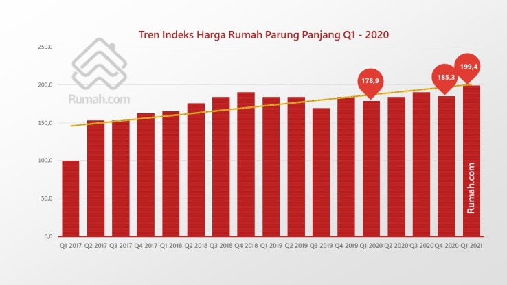 Harga Rumah Di Parung Panjang 2019 - KibrisPDR