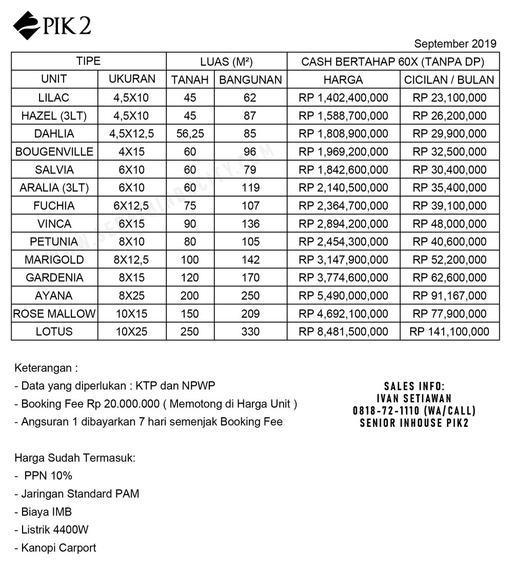 Detail Harga Rumah Di Pik 2 Nomer 4