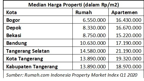 Detail Harga Rumah Di Tangerang Selatan Nomer 50