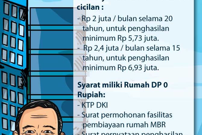 Detail Harga Rumah Dp 0 Rupiah Nomer 2