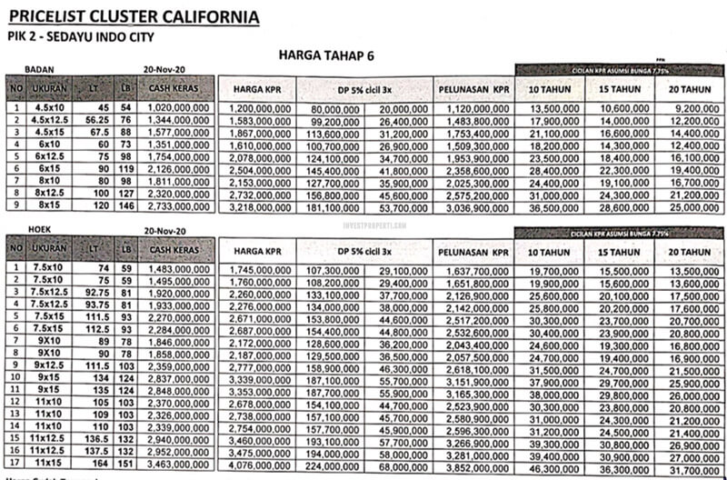 Detail Harga Rumah Pik Nomer 34