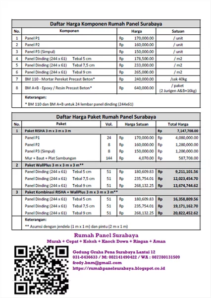 Harga Rumah Risha Surabaya - KibrisPDR