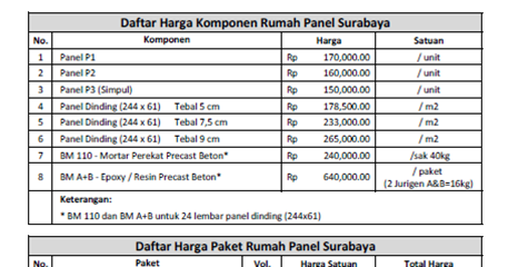 Detail Harga Rumah Risha Surabaya Nomer 19