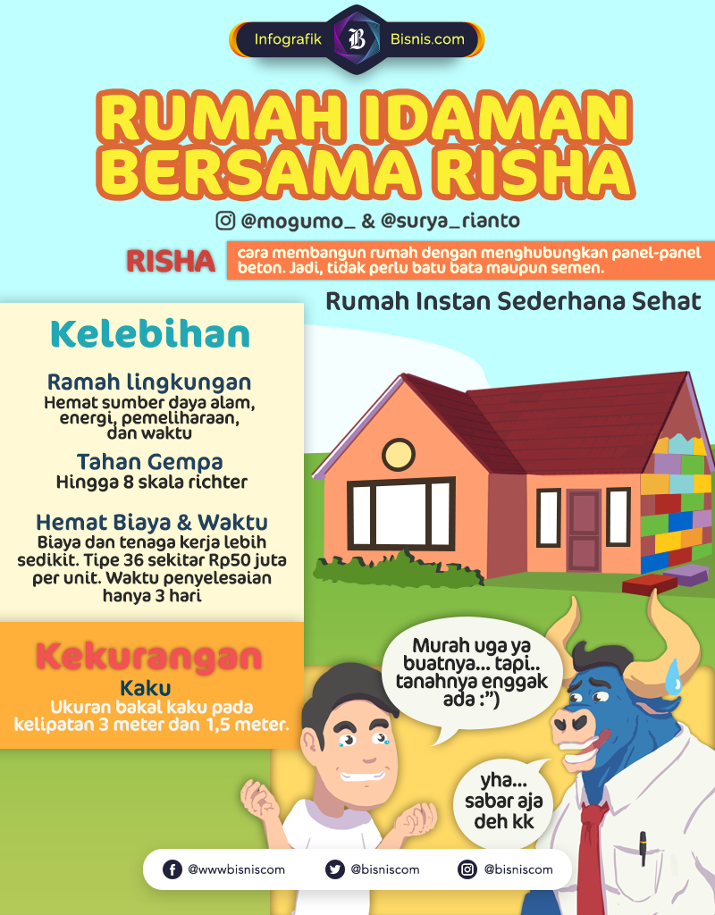 Detail Harga Rumah Risha Surabaya Nomer 24