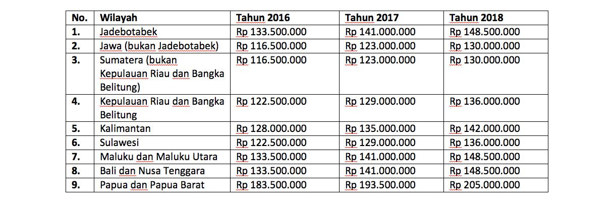 Detail Harga Rumah Subsidi Tahun 2020 Nomer 10