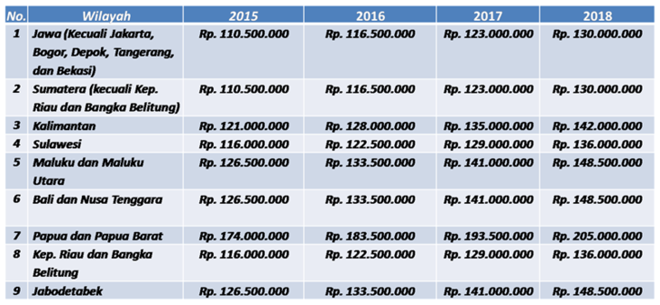 Detail Harga Rumah Subsidi Tahun 2020 Nomer 7