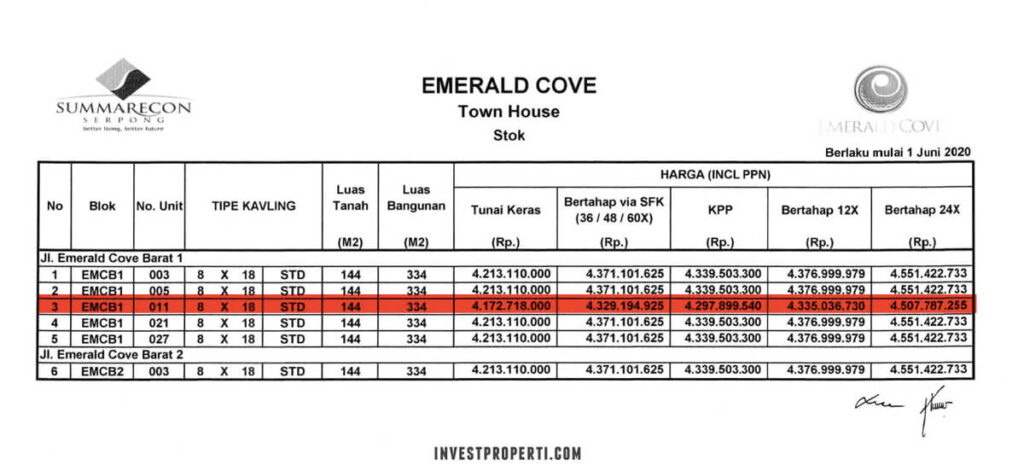 Detail Harga Rumah Summarecon Serpong Nomer 47