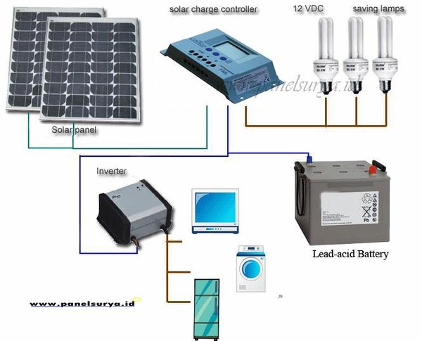 Detail Harga Solar Panel Rumah Nomer 34