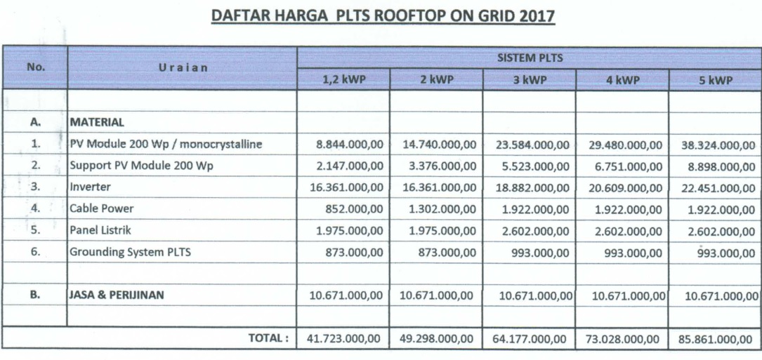 Detail Harga Solar Panel Rumah Nomer 47