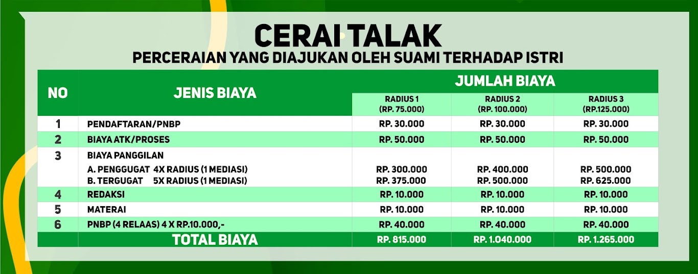 Detail Harga Surat Cerai Nomer 10