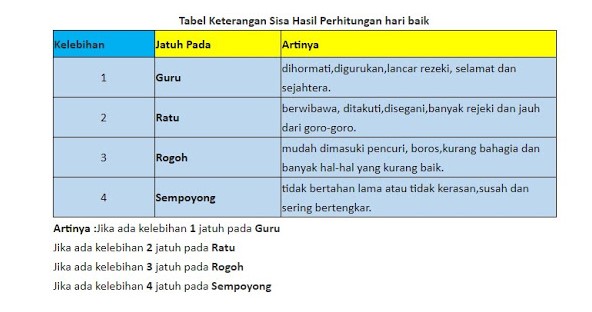 Detail Hari Bagus Untuk Pindah Rumah Nomer 9